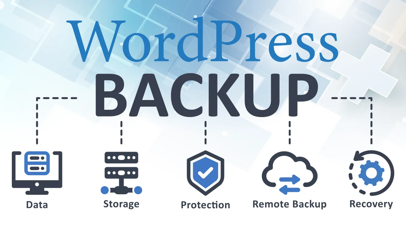 Protect your investment: Back up your WordPress Site!